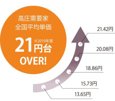 電気代削減のイラスト